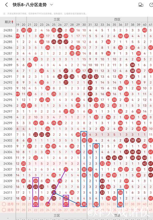 015期杨光快乐8预测奖号：冷温热分析