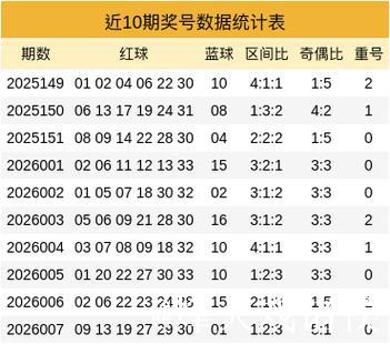 008期贺童双色球预测奖号:三区比参考 008期贺童双色球预测奖号:三区比参考